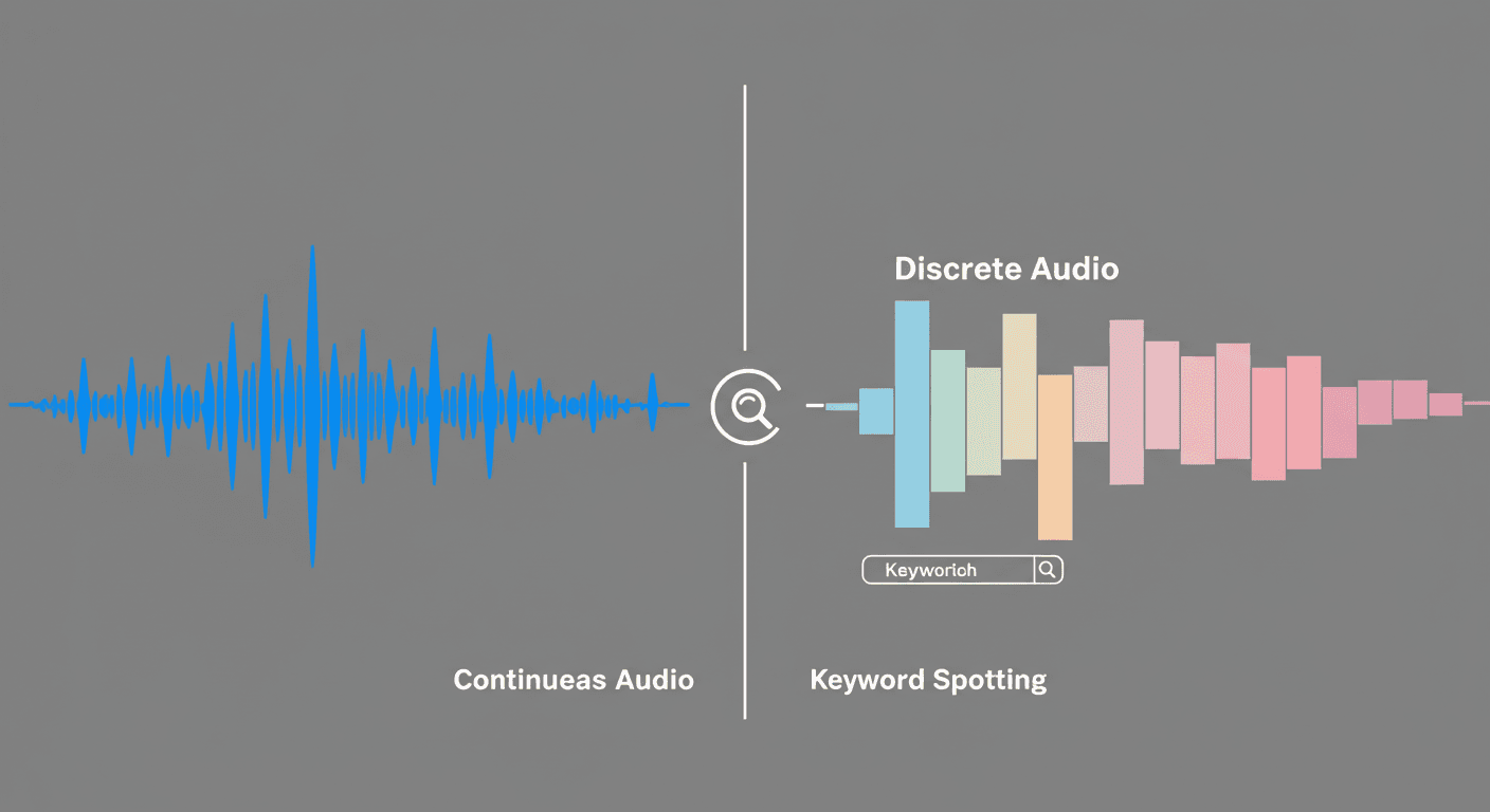 Keyword Spotting with discrete vs continuous audio representations